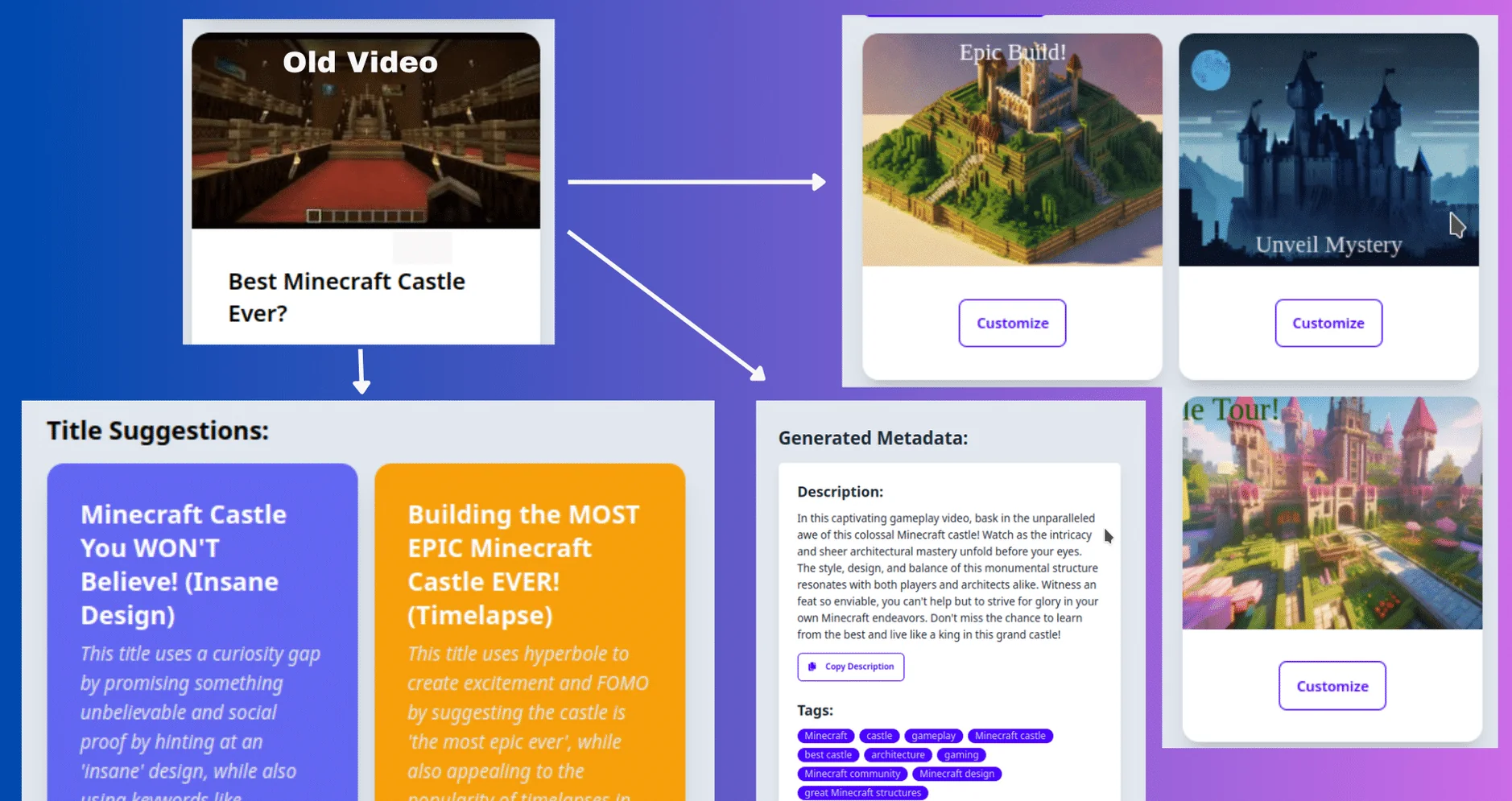 AI Video Repackaging